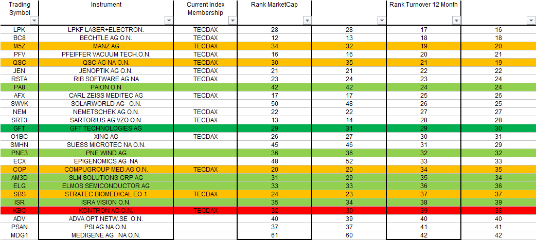 tecdax-jan-umsatz.png