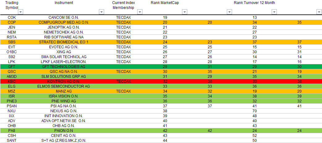 tecdax-jan-marketcap.png