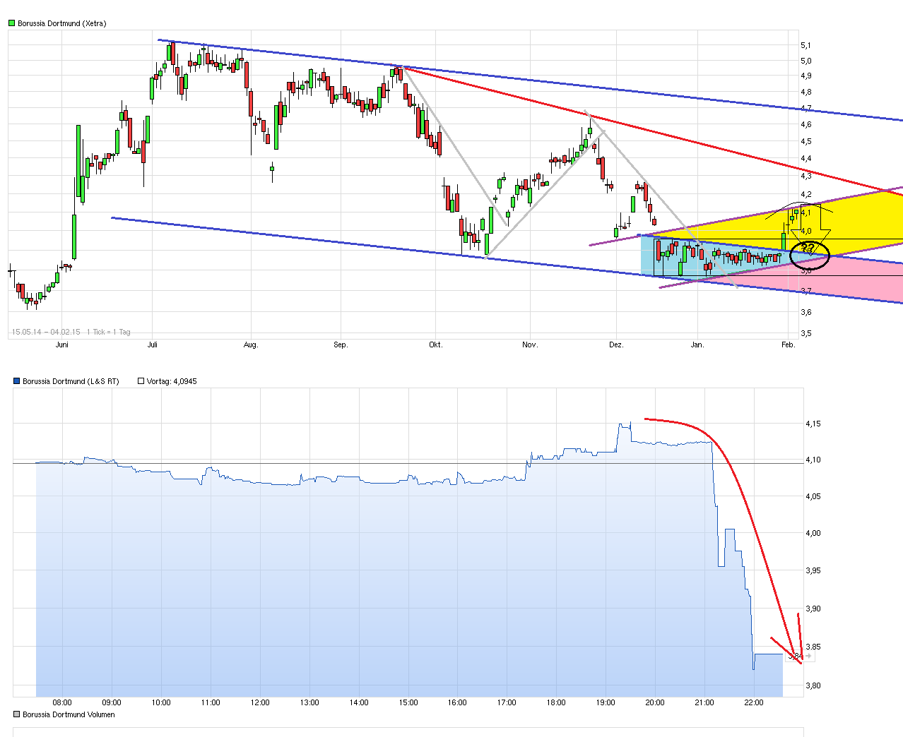 chart_free_borussiadortmund.png