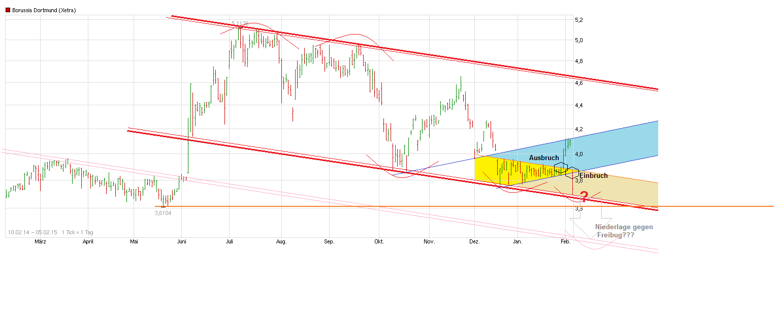 chart_free_borussiadortmund---.png