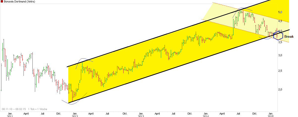 chart_free_borussiadortmund-------.png