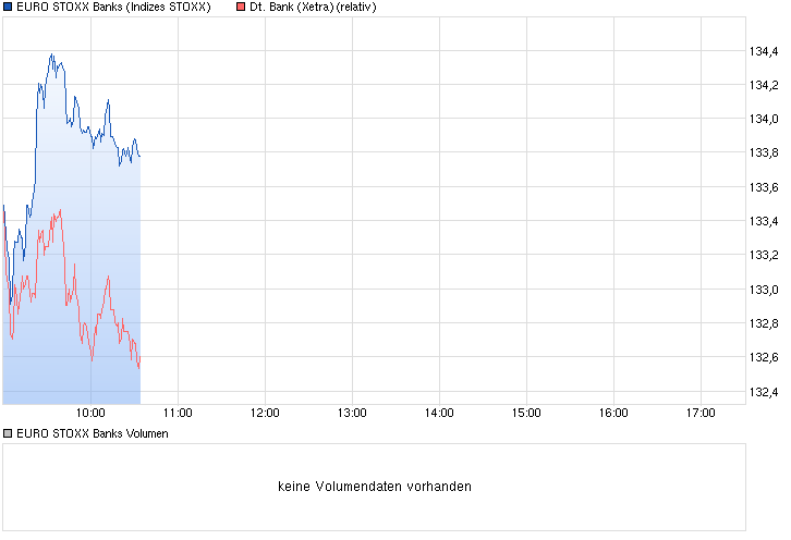 chart_intraday_eurostoxxbanks.png