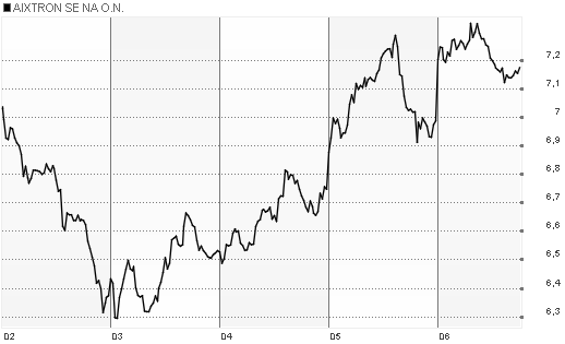chart.png