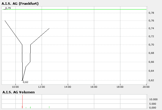 bigchart.png