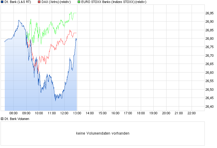 chart_intraday_deutschebank.png