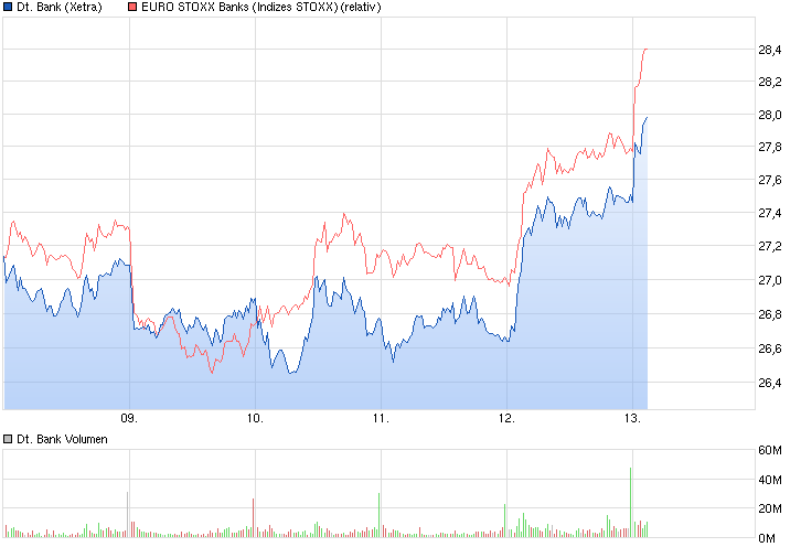 chart_week_deutschebank.png