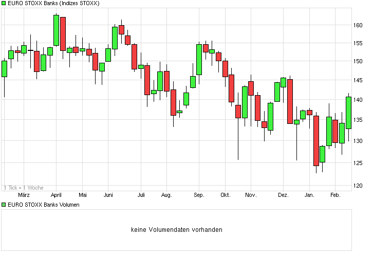 chart_year_eurostoxxbanks.png