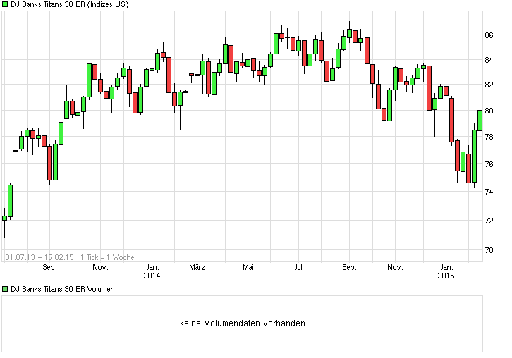 chart_free_djbankstitans30er.png