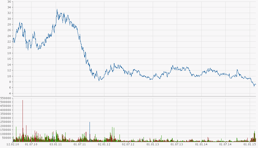 chart-aixtron.png