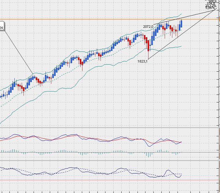 sp500weeklyheikin.jpg