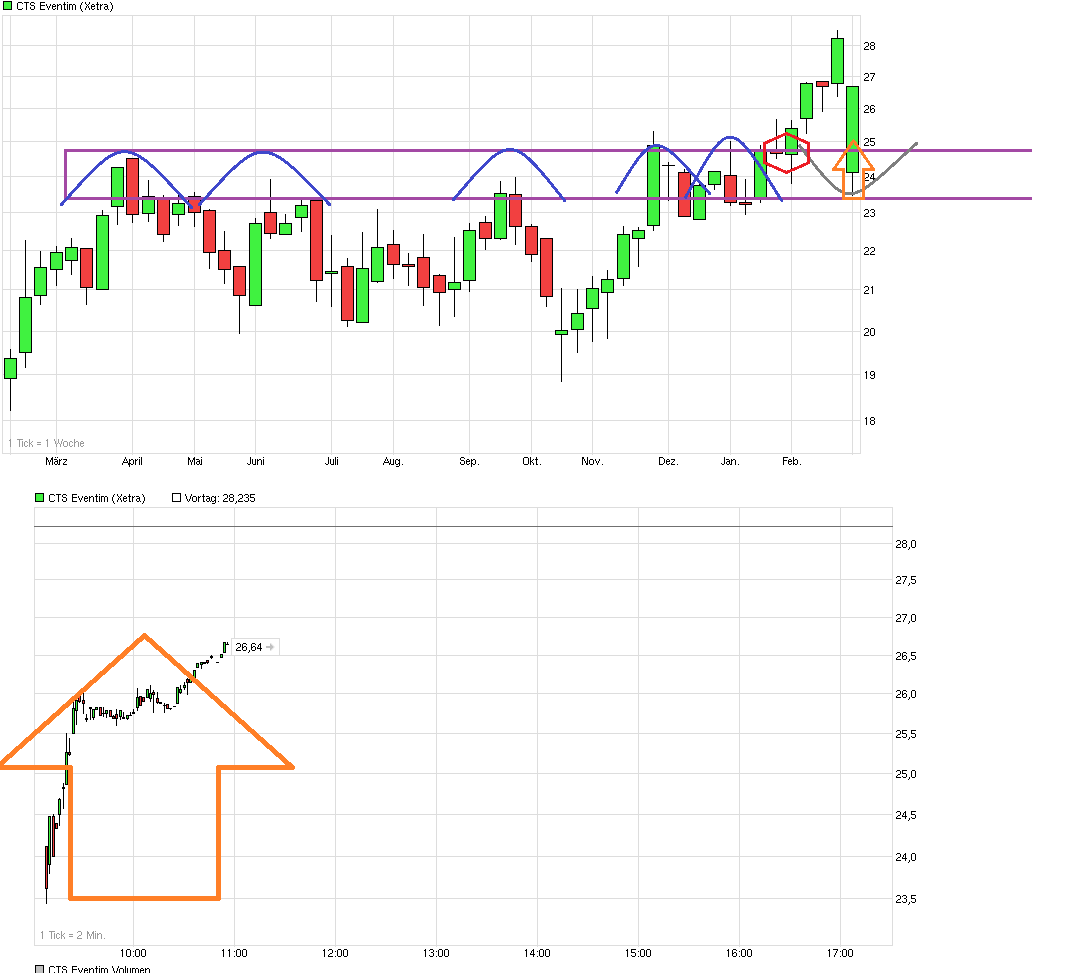 chart_year_ctseventim.png