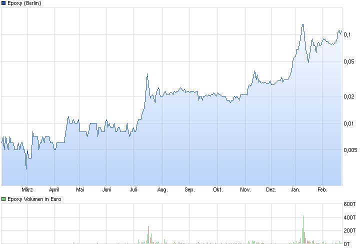chart_year_epoxy.png