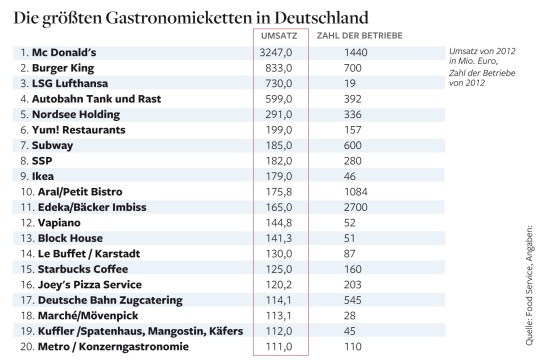 dwo-gastro.jpg
