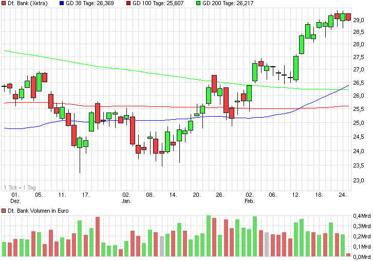 chart_quarter_deutschebank.png