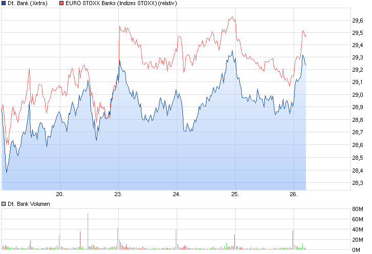 chart_week_deutschebank.png