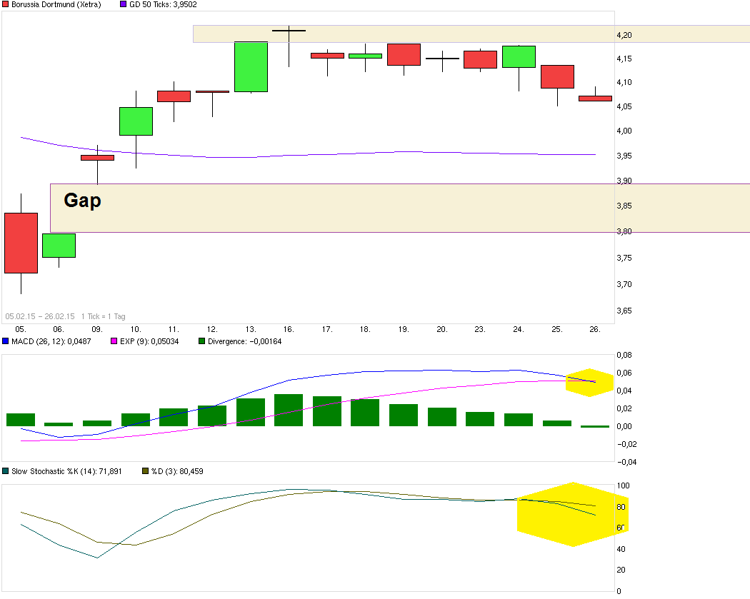 chart_free_borussiadortmund.png