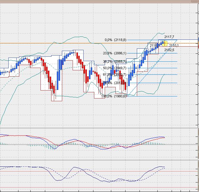 sp500dailyheikin.jpg