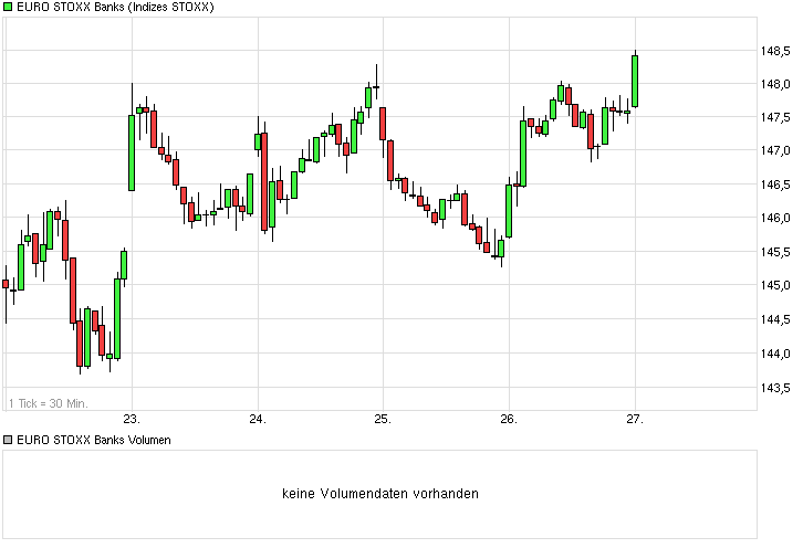 chart_week_eurostoxxbanks.png