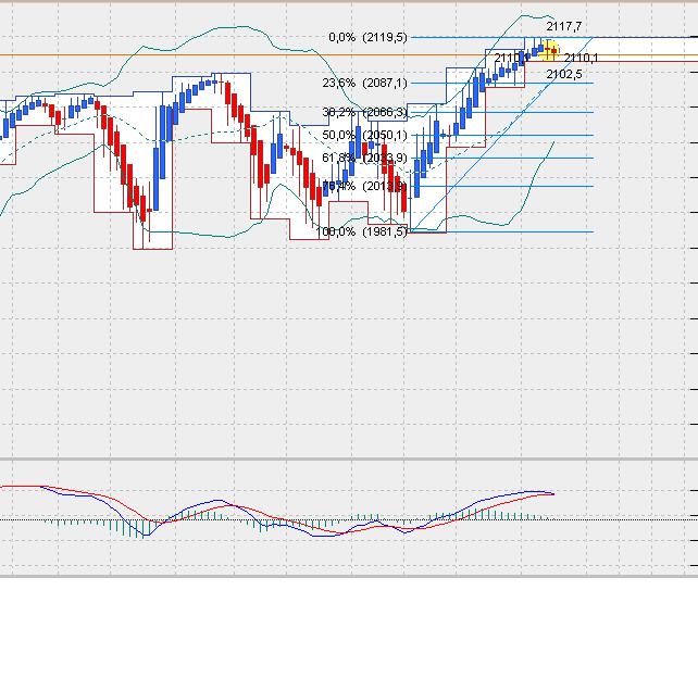 sp500dailyheikin.jpg