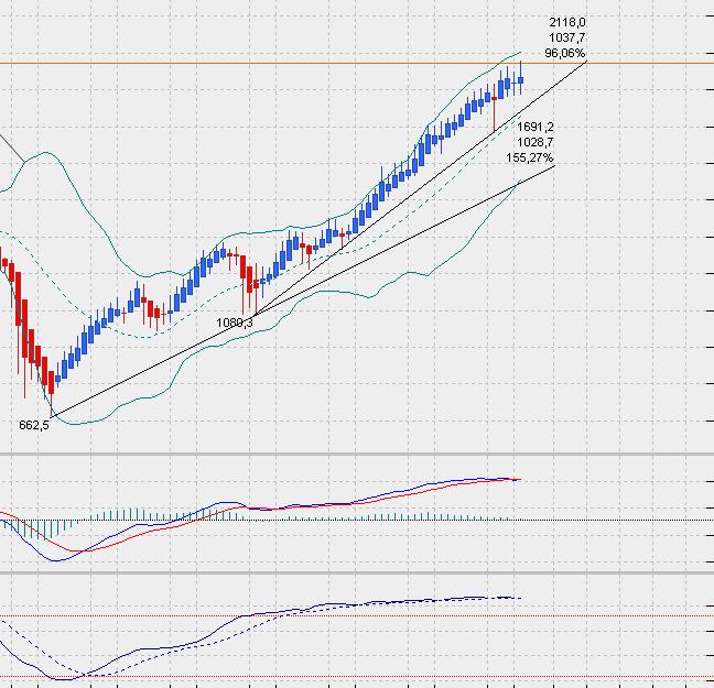 sp500monthlyheikin.jpg