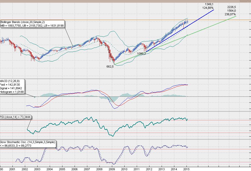 sp500monatheikinlangfrist.jpg