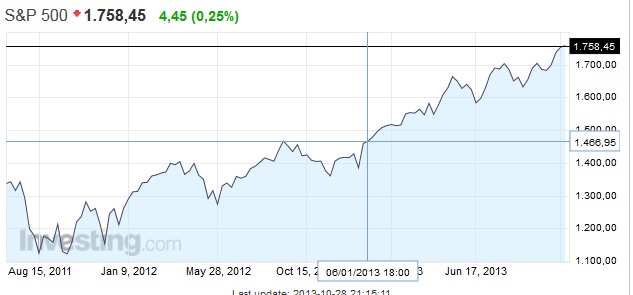 spx500.jpg