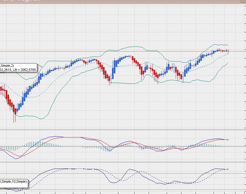 sp500dailyheikin.jpg