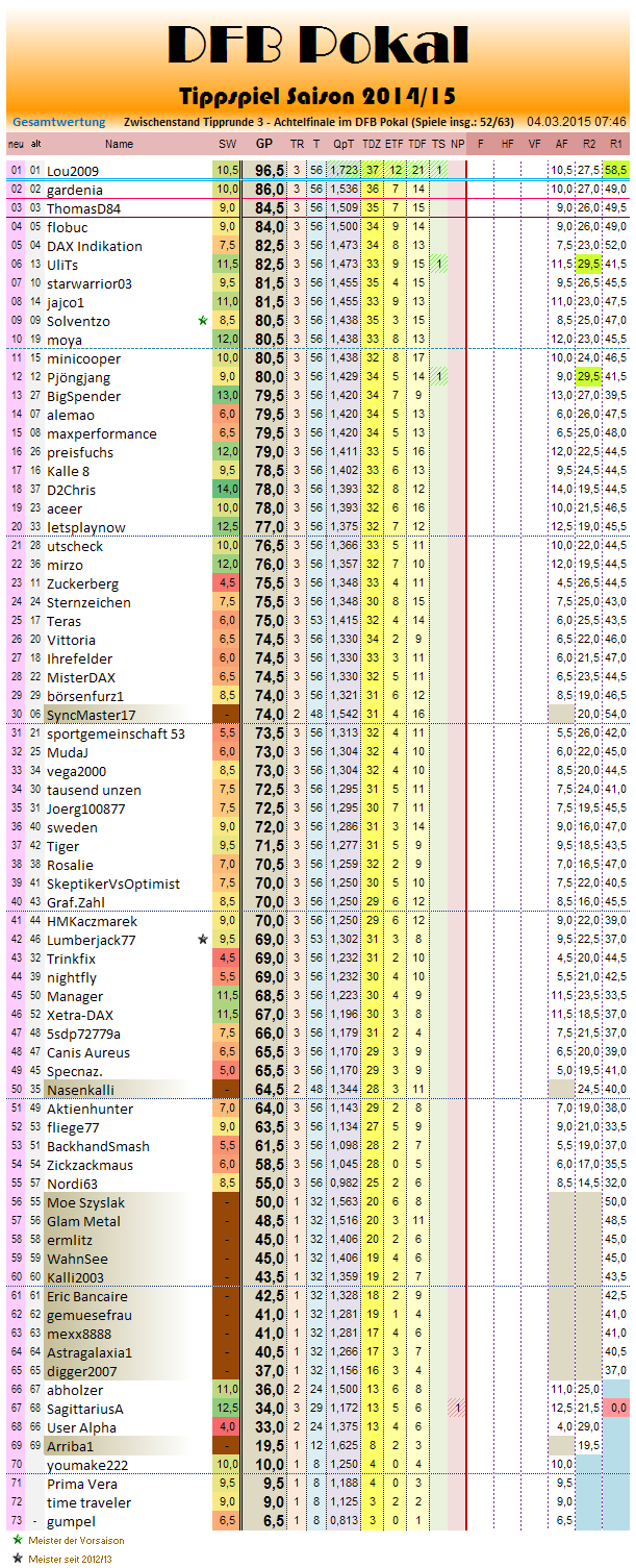 gesamtwertung_2014-15_r3.png