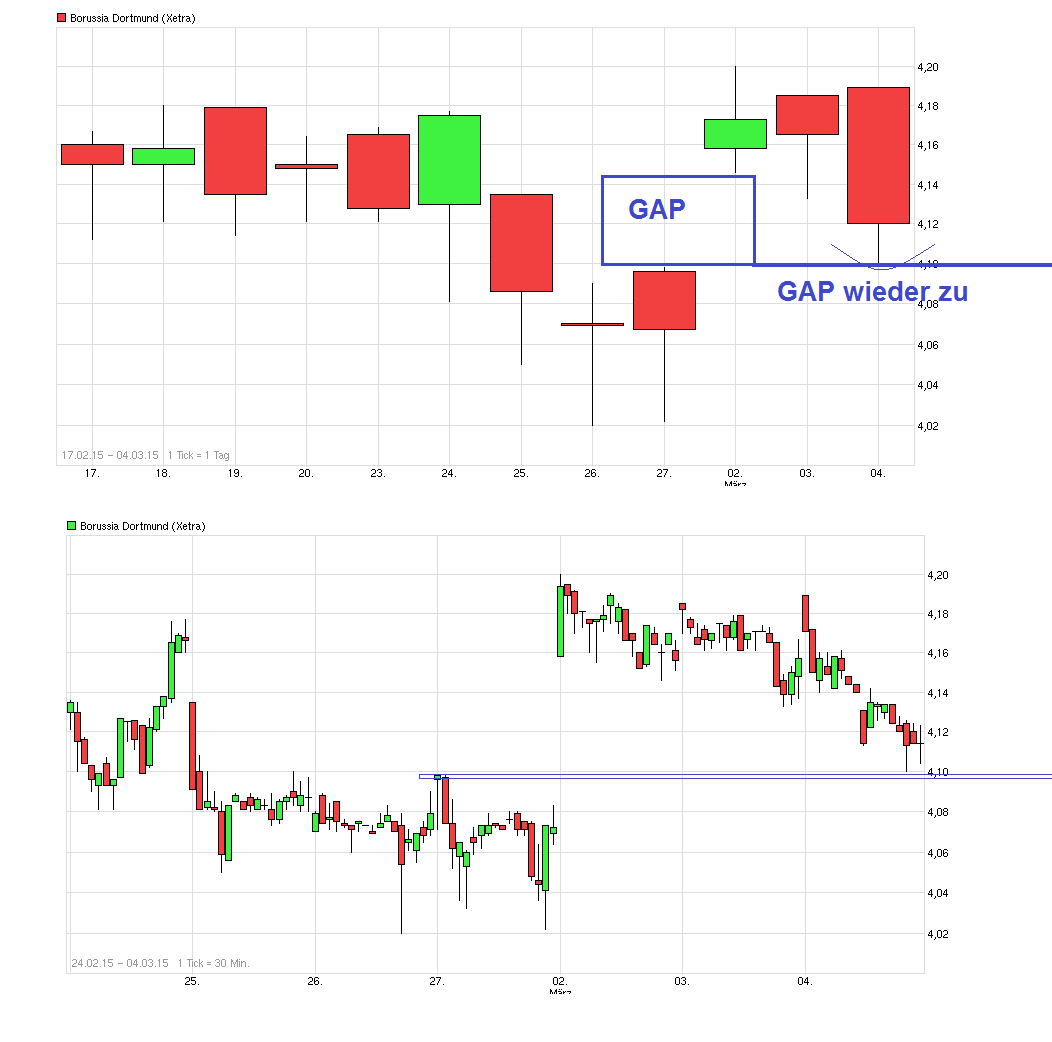 chart_free_borussi_adortmund.png