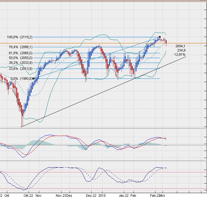 sp500dailyheikin.jpg