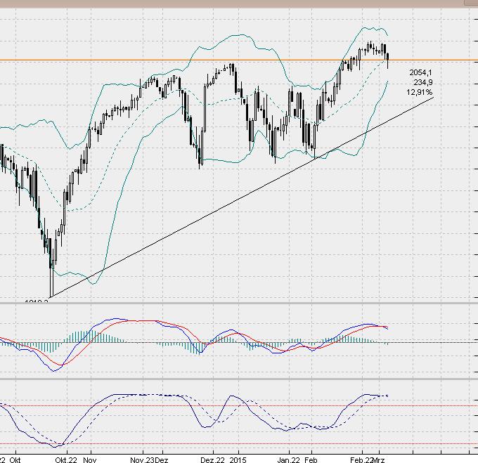 sp500daily.jpg