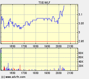 Wolfden_RT-Chart_2.bmp