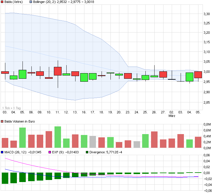 chart_month_balda.png