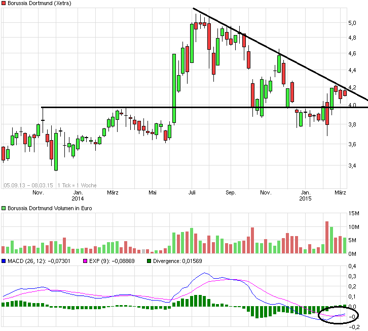 chart_free_borussiadortmund.png