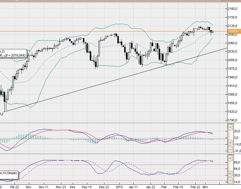 sp500daily.jpg