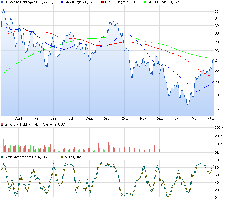 chart_year_jinkosolarholdingsadr.png