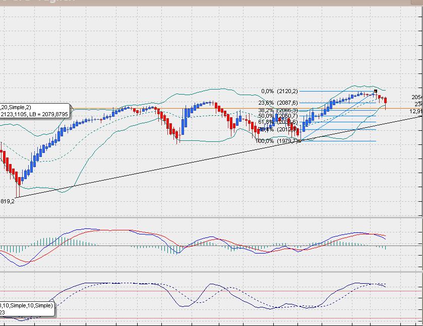 sp500dailyheikin.jpg