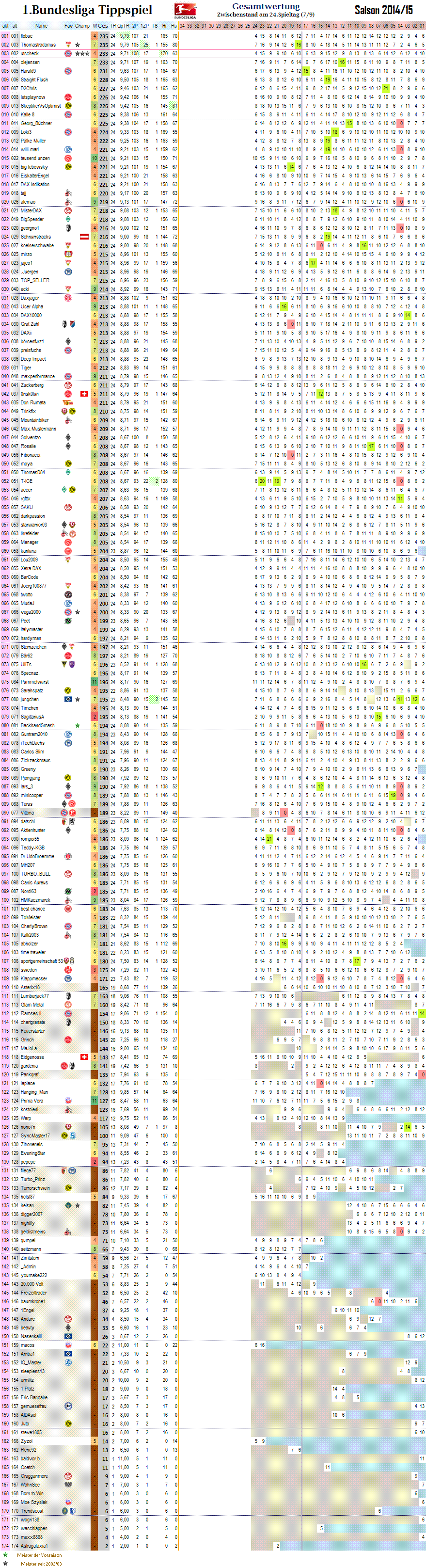 1bl_gesamtwertung_24.png