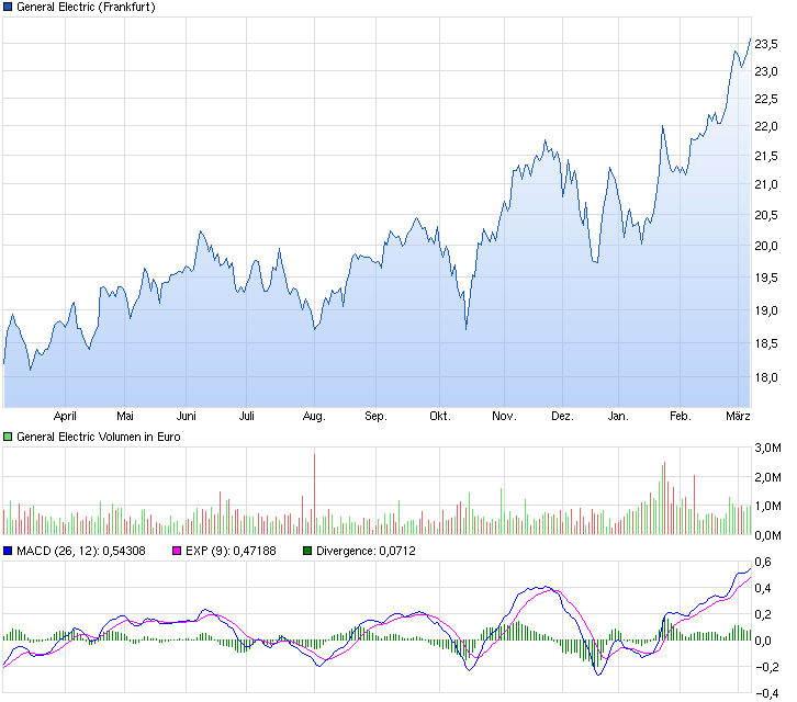 chart_year_generalelectric_1.png