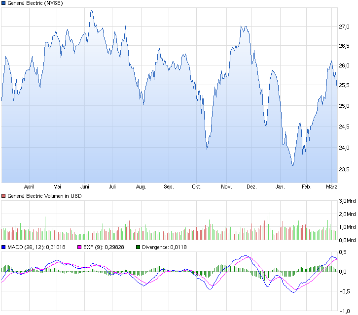 chart_year_generalelectric_1.png