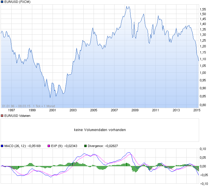 chart_all_eurusdeurous-dollar.png