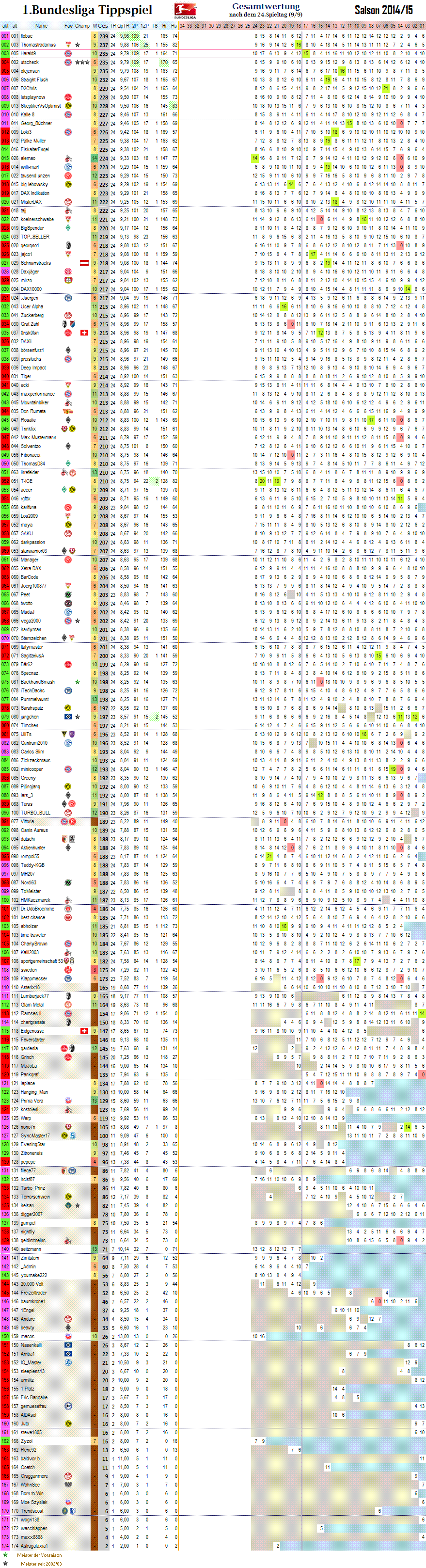 1bl_gesamtwertung_24.png