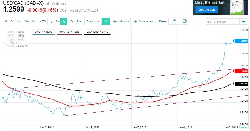 usdcad_w.jpg