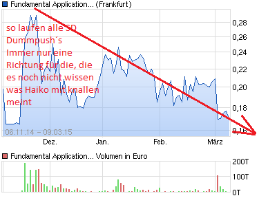 chart_year_fundamentalapplications.png