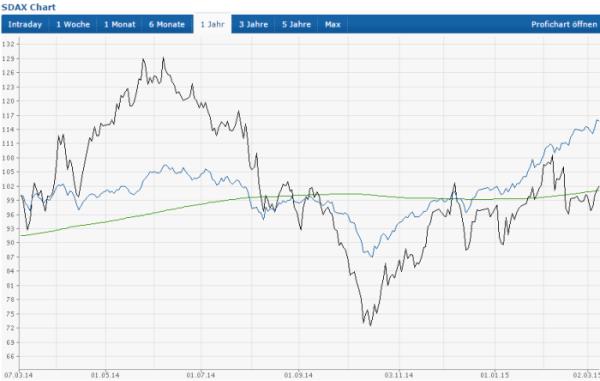 sdax_vs.jpg