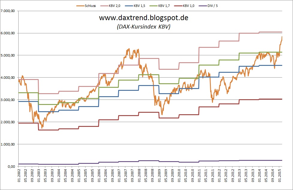 dax_kursindex_2015-03-02.jpg
