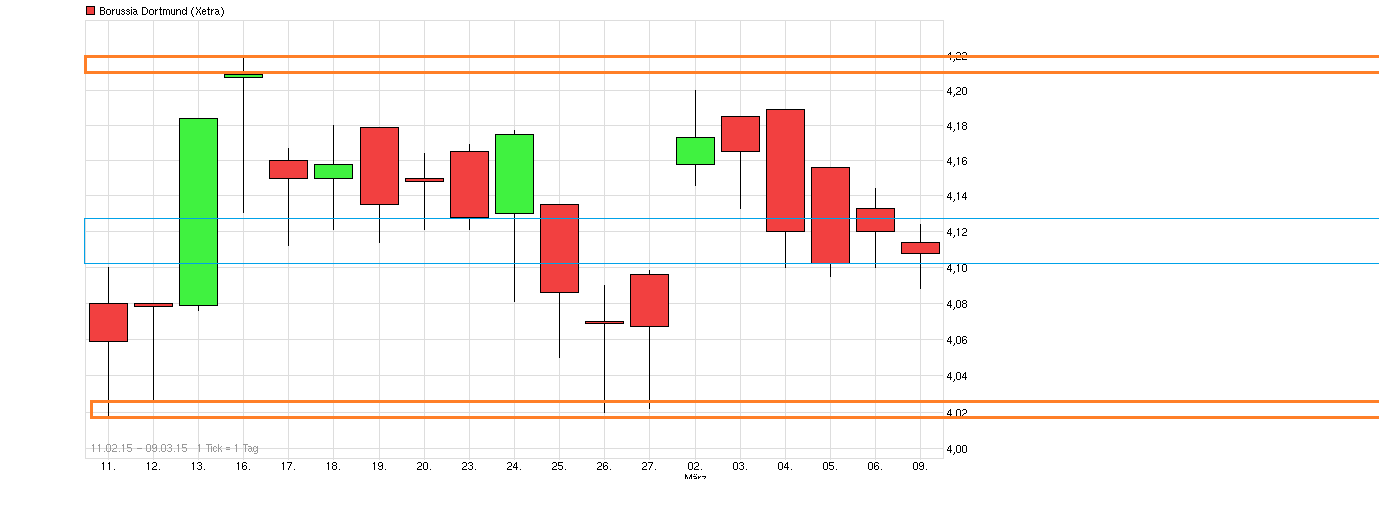 chart_free_borussiadortmund.png