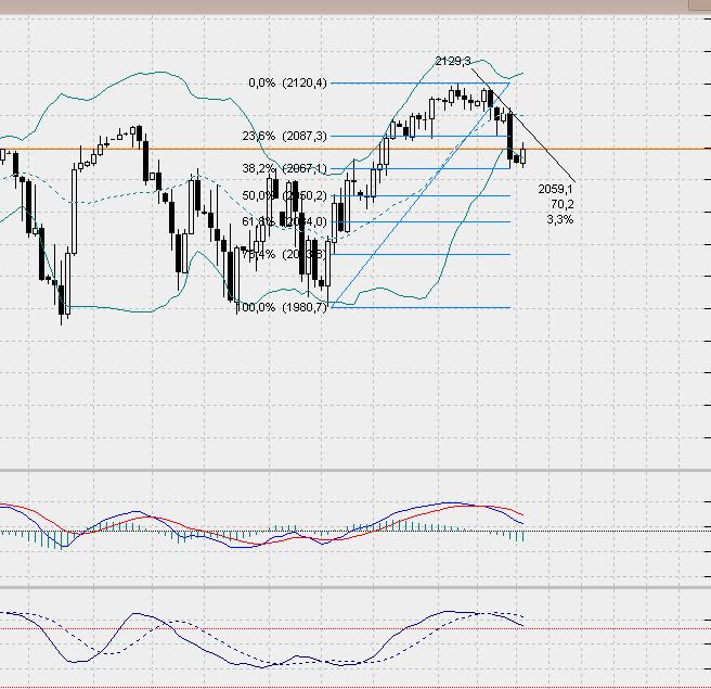 sp500daily.jpg