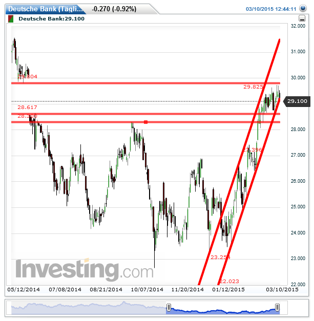 deutsche_bank(t__glich)20150310124446.png