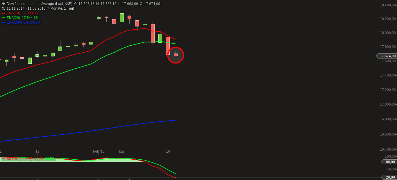 dow_jones_industrial_average.png